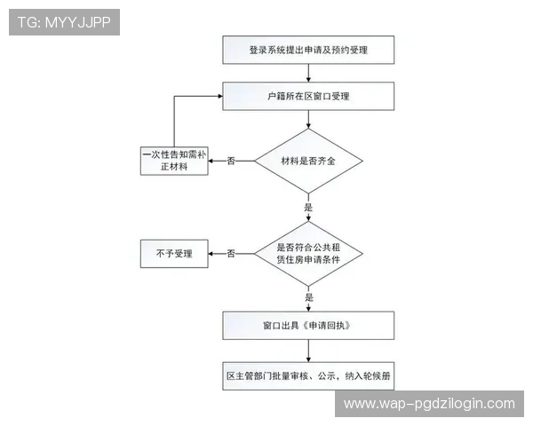 PG电子注册平台最新注册流程更新,帮助新手玩家快速掌握注册技巧与注意事项 PG电子注册平台最新注册流程更新,帮助新手玩家快速掌握注册技巧与注意事项