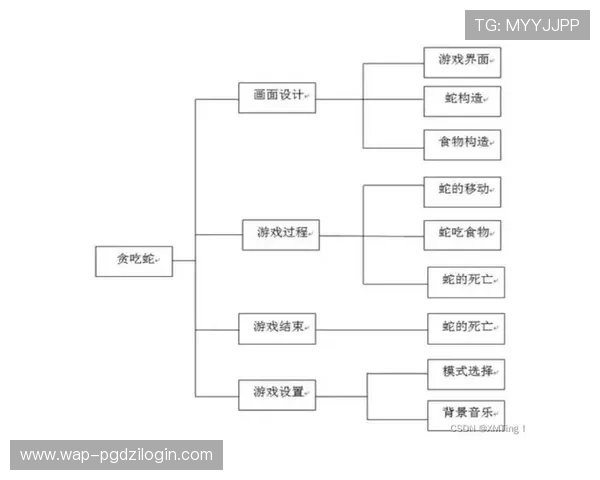 在pg平台注册游戏账号的详细步骤及注册过程中常见的注意事项
